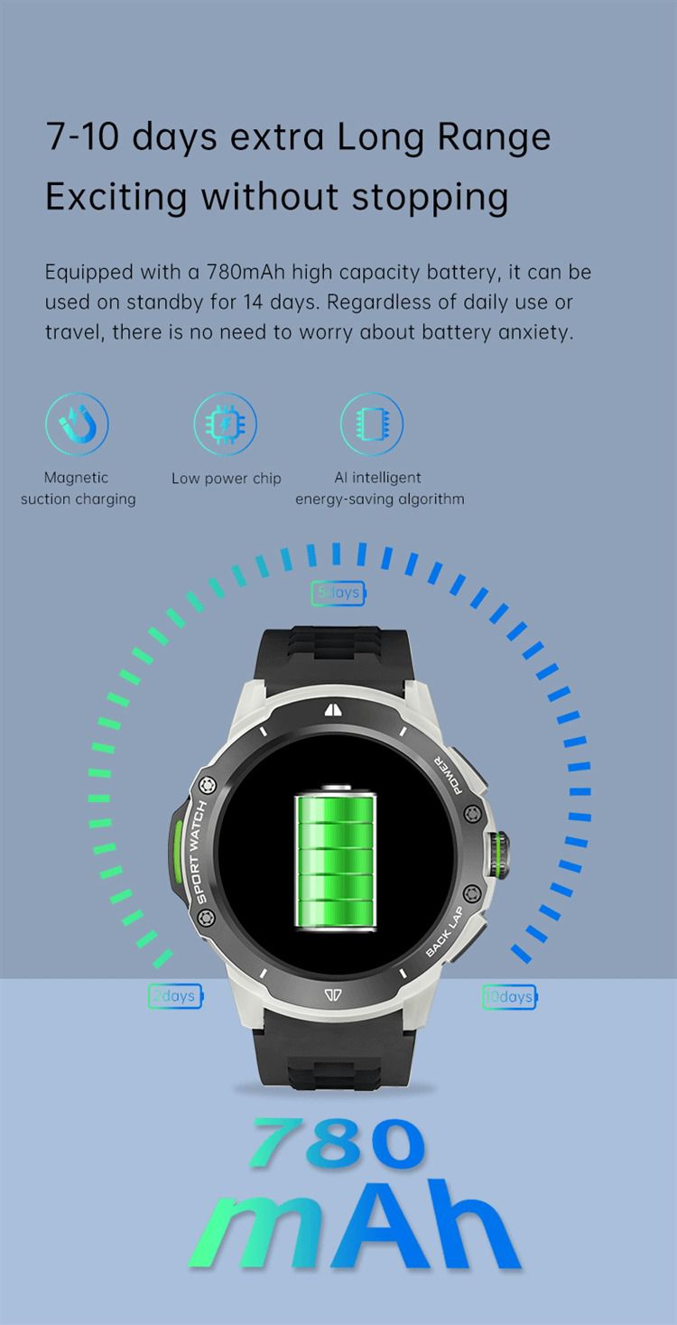 SE HUB G15 PRO 5G Android Round Dial Smartwatch